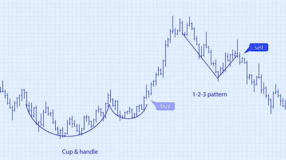© Temsili Görsel: Buy - Sell, Tuzaklar, Manipülasyon